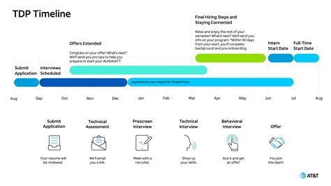 Pnc technology development program reddit.  Is there any difference in the roles Software E...