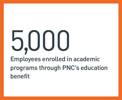 Pnc total rewards.  Apply online today! Total Rewards Your Total Rewar...