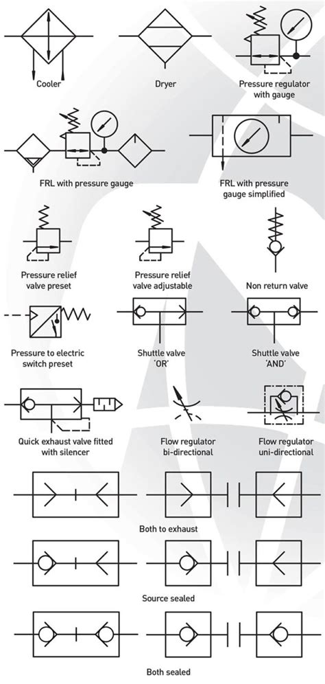 Pneumatic Drawing Symbols