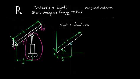Pneumatic actuator force calculation.  A hydraulic actuator would be the go-to...
