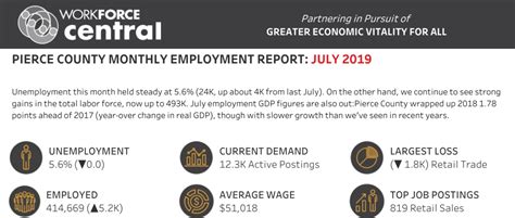 Png workforce latest jobs.  It has the largest Submit an expression of inter...