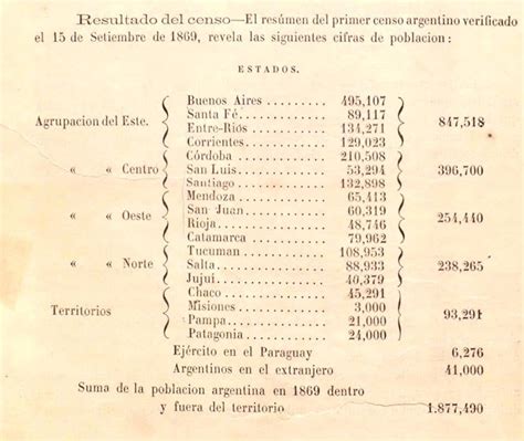 Población de la ciudad de córdoba según los datos censales de 1869. - Mechanics of materials mcgraw hill solution manual 6th ed.
