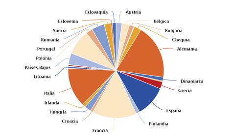 Población europea en la capv, 2007. - Städtische brachflächen und ihre bedeutung aus der sicht von ökologie, umwelterziehung und planung.
