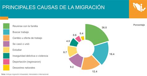 Población migraciones previsiones factores política.