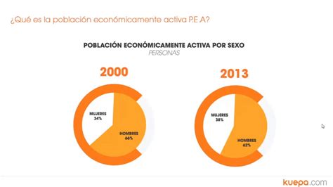 Población economicamente activa del uruguay en 1908 y su incidencia en el proceso de urbanización. - Toshiba estudio 250 manuale di servizio.