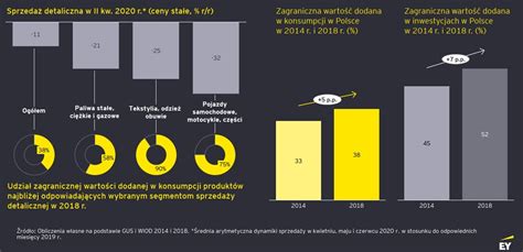 Pobudzanie podaży i popytu w aktualnych warunkach gospodarki polskiej. - Guide pratique de lautopsie des ovins.