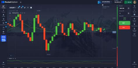 Pocket Option Binary Trading