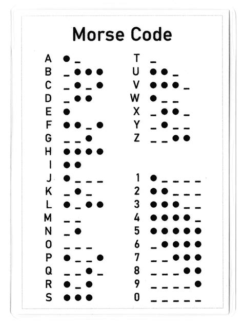 Pocket Size Laminated Alphabet and Morse Code Etsy
