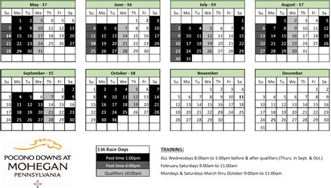 The Pocono Downs racing schedule continues in that manner until September when Sunday nights are replaced by Wednesday afternoons. Closing day for the 2023 season is scheduled for Tuesday (Oct. 31). A total of 136 race cards are scheduled for the 2023 Pocono meet.