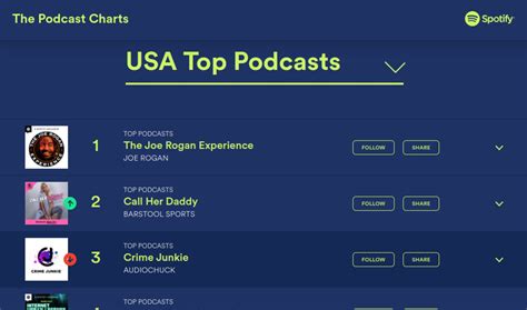 Podcast Chart Podcast on Spotify