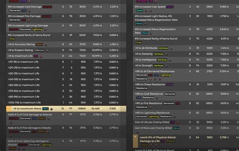 Poe 2 mirror service.  Browse 1000+ mirror-tier items from 250+ crafters in PoE ...