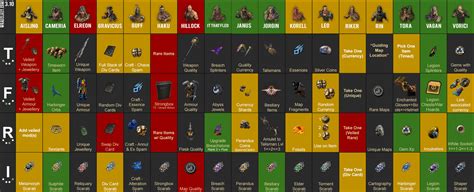Poe Expedition Cheat Sheet