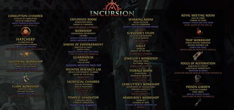 Poe Incursion Cheat Sheet