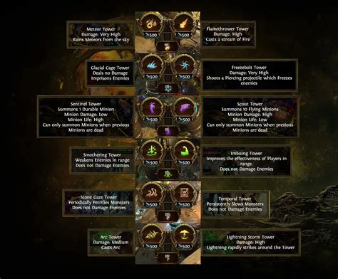 Poe anoint recipes. Path of Exile Action role-playing game Hack and slash Role-playing video game Action game Gaming comments sorted by Best Top New Controversial Q&A Add a Comment. Nikeyla • Additional comment actions. Well, if I remember correctly, it added +2 meteors for 2* +1 annoits. ... 