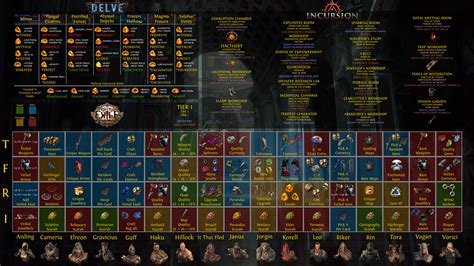 Poe crafting recipes locations. Crafting refers to creating or enhancing items with particular orbs as well as other currency by adding and removing modifiers, sometimes using the assist of masters. In here you can find PoE Vendor … 