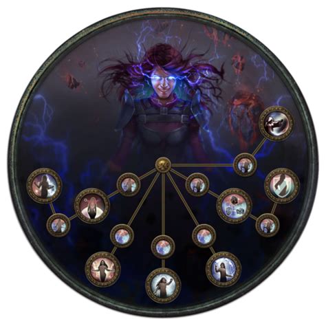 Poe ninja elementalist.  They also have access to Mastermind of Discord to make elemen...