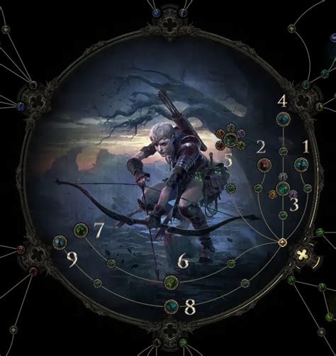 Poe ninja pathfinder.  Explore builds and passive tree heatmaps of Fate of the Vaal.  Expl...