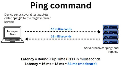 Poe server ping test.  By accurately measuring the latency between your device and the ...