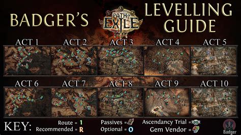 Gem levels 4-8 should feel comfortable enough. Equip a Ruby Ring for the Vaal Ruins in Act 2. Equip Two-Stone Rings after level 20, and get Fire, Cold, and Lightning resists as close to 75+ as possible. Always use the aura Determination when you use Boneshatter. Do not forget this Aura.. 