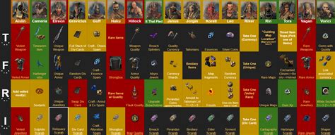 Poe syndicate rewards. .  <a href=https://kodemint.in/assets/images/ofmslc/index.ph...