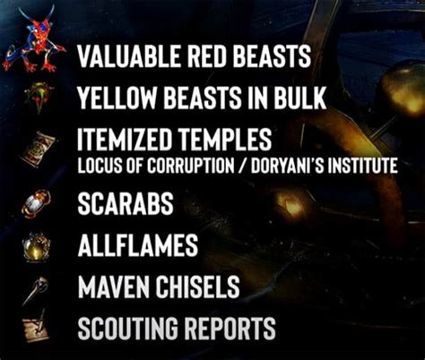 Poe yellow beasts.  How do you know which beasts are yellow beasts when bulk t...