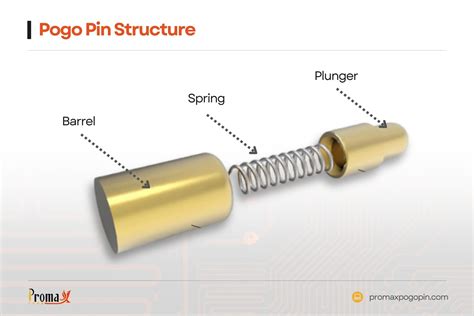 Pogo pin material.  May 18, 2023 · Pogo Pin Spring Materials Guide: SWP vs.  Mar 8, 2...