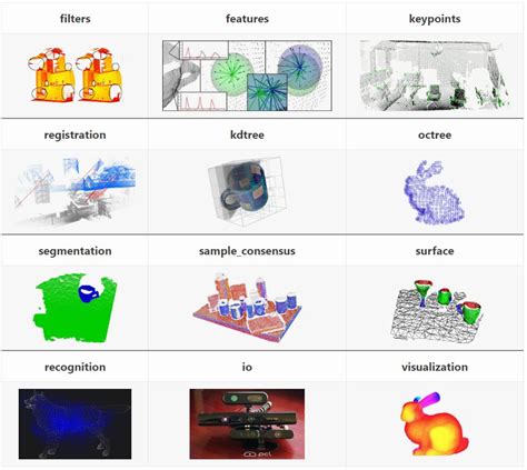 Point Cloud Library (PCL): pcl/registration/impl/ia_fpcs.hpp Source …