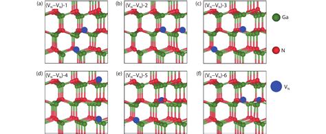 Point Defects in GaN - ScienceDirect