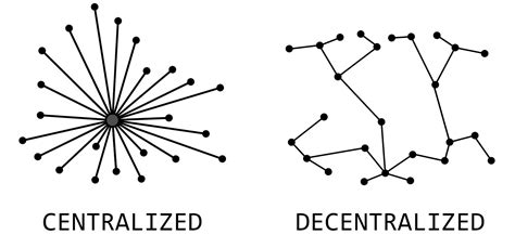 Point Network: A Truly Decentralized Solution