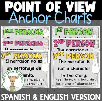 Point Of View In Spanish Teaching Resources TPT