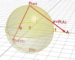 Point at infinity - Wikipedia