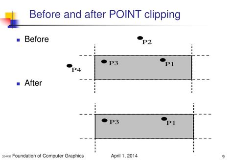 Point clipping in computer graphics.  We will also be studying the variou...
