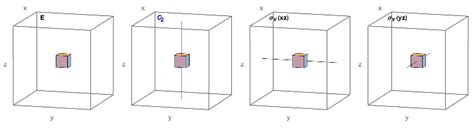 Point groups - Quanty