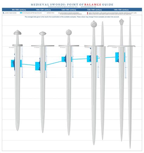 Point of balance on swords and katanas - Medieval …