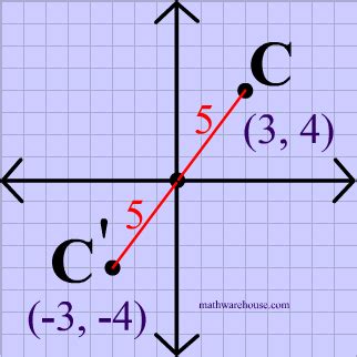 Geometric transformations are bijections preserving certain geometric properties, usually from the xy-plane to itself but can also be of higher dimension. In particular for each linear geometric transformation, there is one unique real matrix representation. Wolfram|Alpha has the ability to compute the transformation matrix for a specific 2D or ... . 