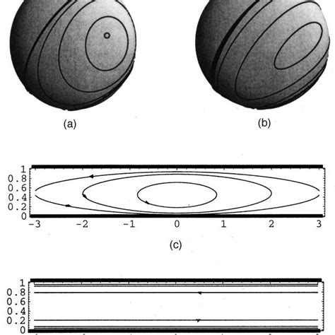 Point vortex motion on the surface of a sphere with impenetrable …