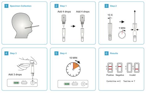 Point-of-care tests for group A streptococcus - NIHR