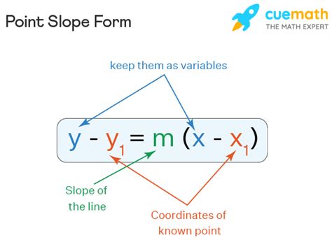 Solution Steps: Find the point-slope form equation of the line passing through the coordinate points ( 1 , 2) and ( 3 , 4). To find the point-slope form equation of the given line, we will use the following process: Step 1: Find the slope ( m) of the line. Step 2: Plug the calculated slope ( m) and one coordinate point into the point-slope form ...