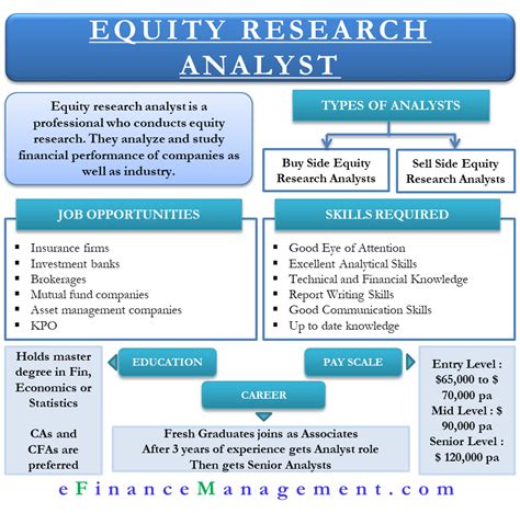 Point72 equity research analyst.  Employees who work in the Equity Research ...
