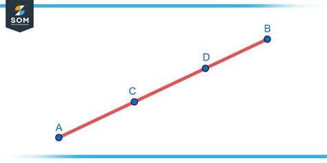 Points That Lie On The Same Line More Points That Are Located