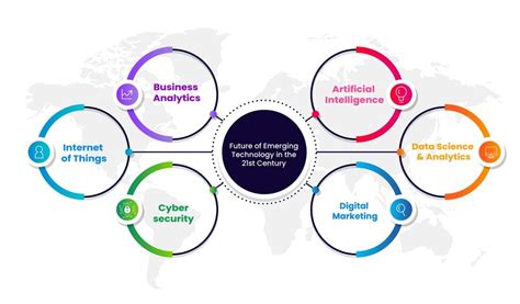 Poison and Remedy: Digital Technology in the 21st Century