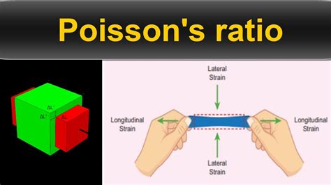 Poisson''s ratio pronunciation