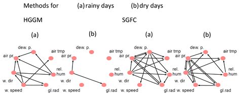 Poisson Graphical Granger Causality by Minimum Message …