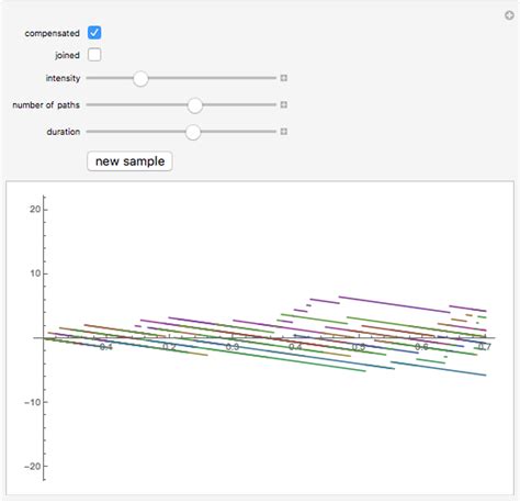 Poisson Process -- from Wolfram MathWorld