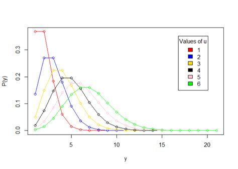 Poisson regression offset r.  # Question 1: Fitting the Model - 10 pts. poisson_...
