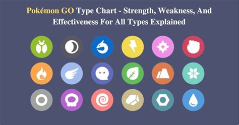 Pokémon Go Type chart Type effectiveness and weakness explained 