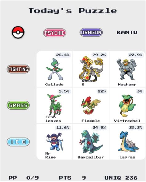 PokeDoku’s gameplay is both intuitive and stimulating. Upon entering the game, players encounter a grid adorned with Pokemon characters, replacing the conventional numerical entries. The primary goal aligns with traditional sudoku principles: participants must strategically populate the grid, ensuring that each row, column, and 3×3 subgrid ... . Pokedoku archive