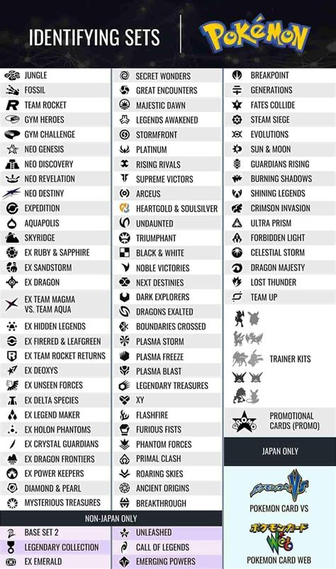 Pokemon Card Set Symbols List Printable