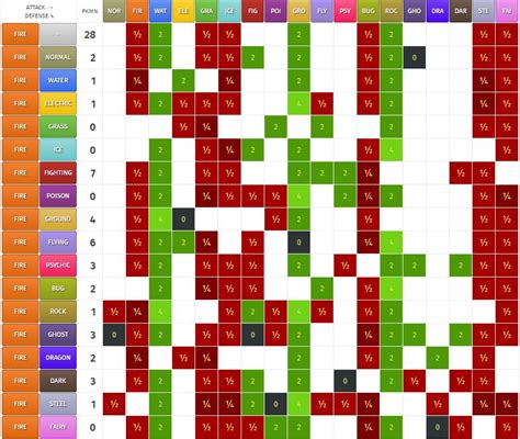 Pokemon Dual Type Chart Calculator