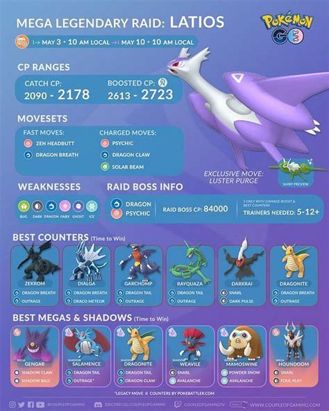 Pokemon GO Mega Latios raid guide Best counters weaknesses and more